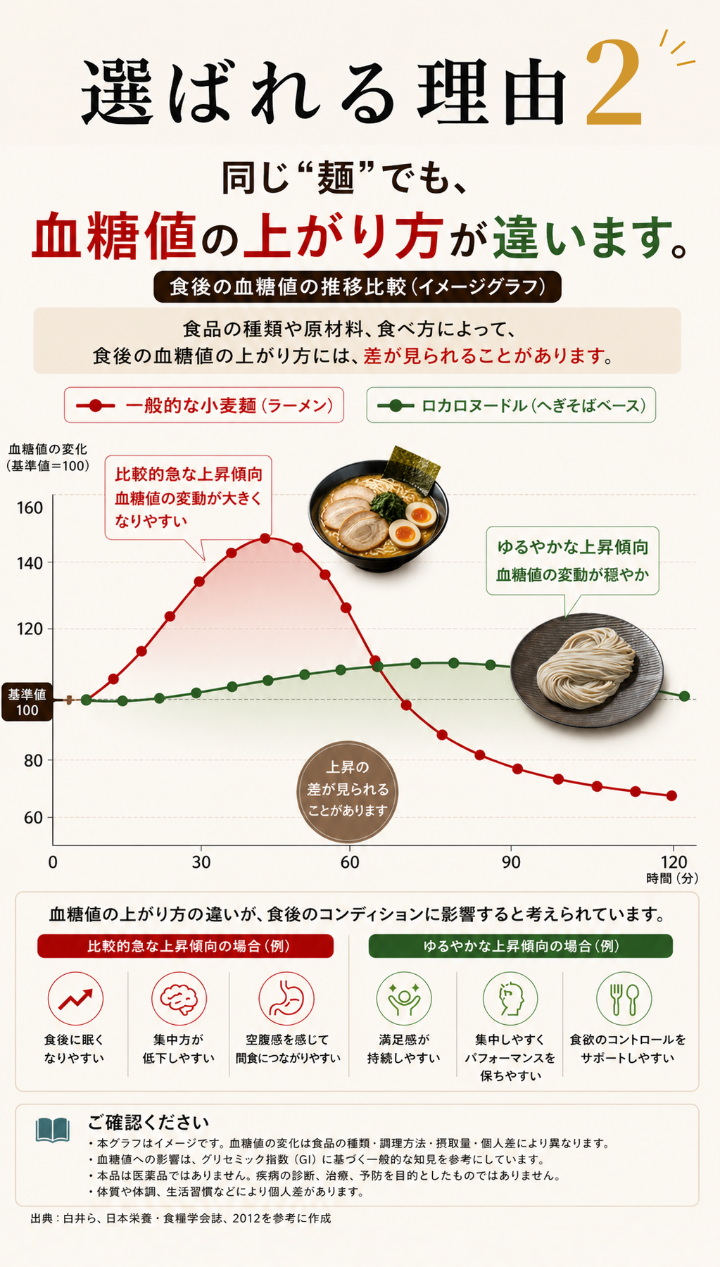 血糖値イメージ